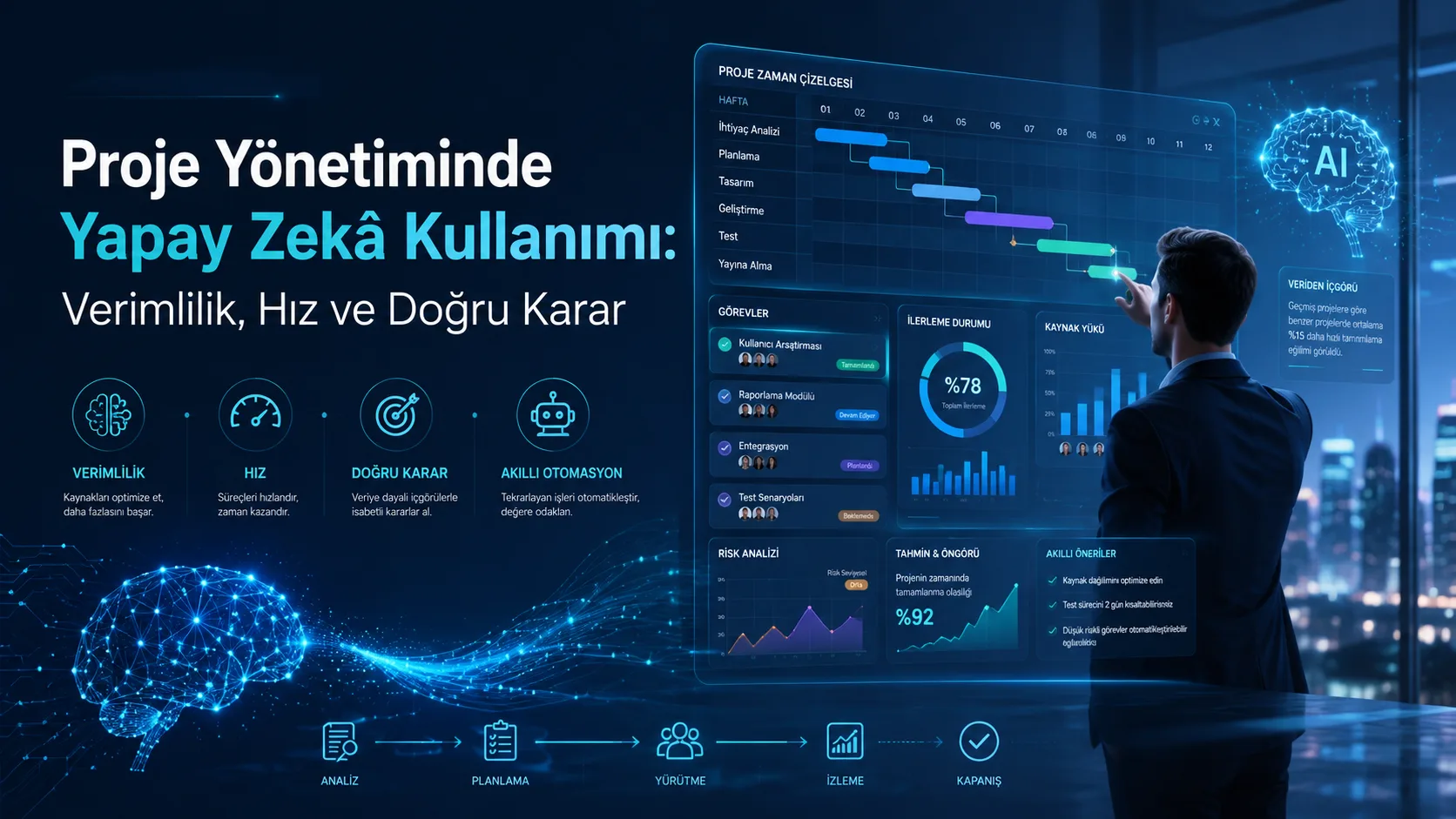 Proje Yönetiminde Yapay Zekâ Kullanımı: Verimlilik, Hız ve Doğru Karar